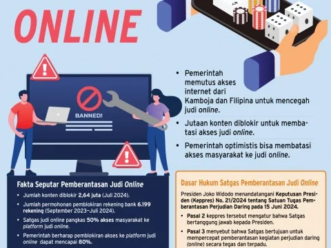 Keamanan dan Risiko dalam Judi Online